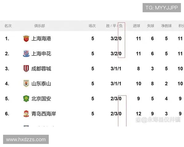 海港本赛季中超客场表现神勇保持不败 8胜2平领跑联赛积分榜